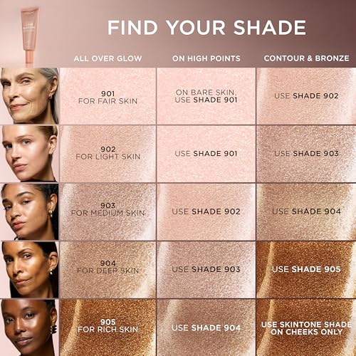 L'Oréal Paris True Match Lumi Glotion 903 Medium – Natural Glow Enhancer 1.35 fl oz