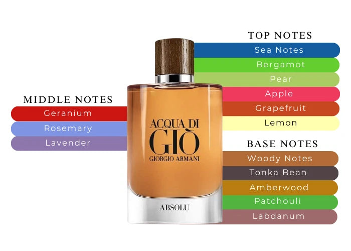 Giorgio Armani Acqua di Giò Absolu Eau de Parfum 6.7 oz / 200 ml for Men